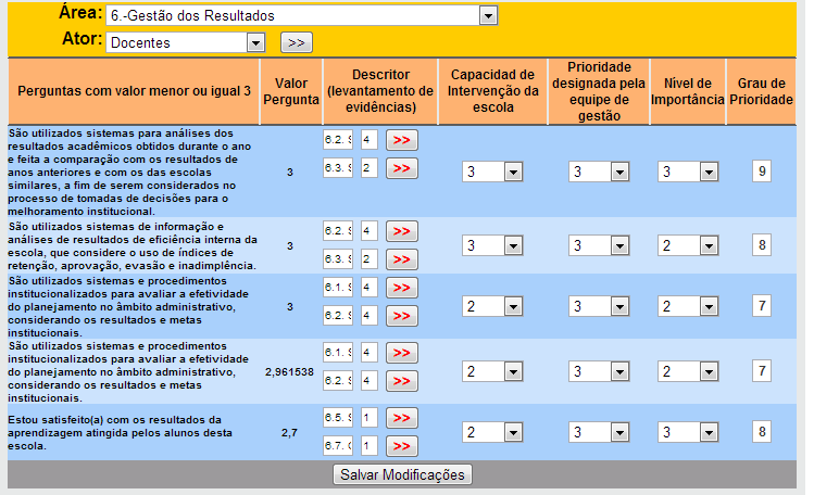 150 5.9.6 - Gestão dos Resultados 5.9.6.1 - Atores Pais e Responsáveis 5.