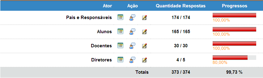 35 analisados de maneira integrada relacionando estas valorações com as informações disponíveis na escola, a partir dos antecedentes obtidos no diagnóstico, levantamento das evidências, e da