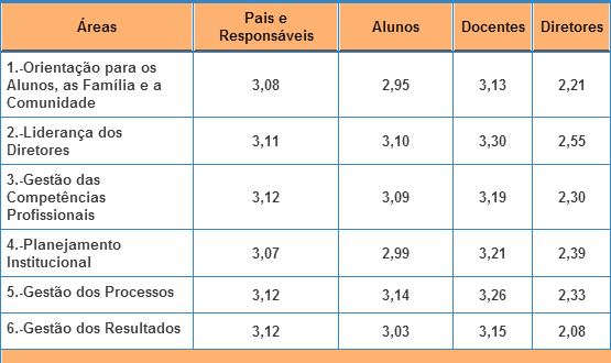 37 2.3.3. Análise da Satisfação da Gestão Institucional A Análise da satisfação da gestão institucional foi realizada considerando as seis áreas do modelo, avaliadas pelos quatro atores do sistema do