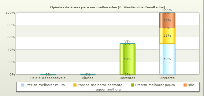 60 a utilização destes resultados para orientação dos trabalhos de sala de aula e reforço escolar em contraturno.