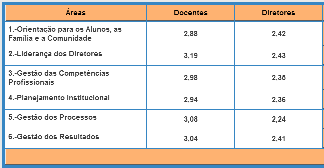 78 nível de satisfação aceitável. Entretanto, houve certo inconformismo com vários aspectos da gestão.