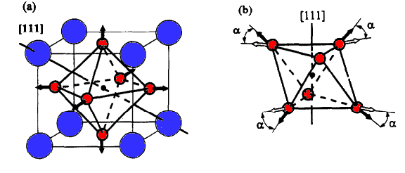 Figura 35 - Comparação entre os modos normais de vibração de respiração do octaedro BO 6 em perovskitas complexas ordenadas com razões: (a) 1:1 (simetria ) e (b)1:2 (simetria ).