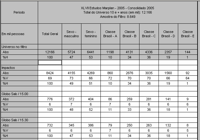 8.3 Resultado Audiência Linha de Impactos Em todas as 3 opções de análise da Audiência de Mídia Eletrônica, aparece uma linha referente ao Total de Impactos, ou seja, disponibilizamos a soma das