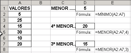 23 Onde: (B2:E6) matriz de valores que serão verificados pela função Mínimo.