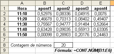 24 Função Média A função é utilizada para calcular a média de uma faixa de valores ou uma matriz de dados. Após serem somados, os valores são divididos pela quantidade de valores utilizados.