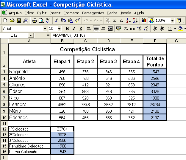 52 Exercícios 3 1) Digite a planilha acima 2) Salve como: Competição Ciclistica 3) Total de pontos: função Soma.