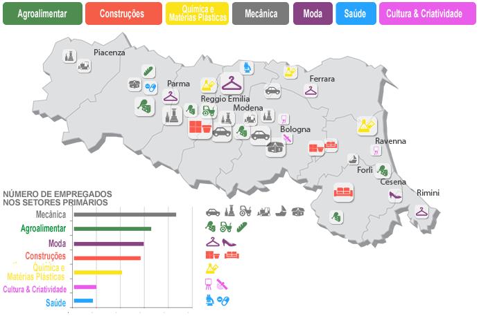 Construção Civil, Química, Cultura & Criatividade, além dos Serviços Sanitários.