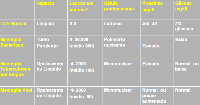 CULTURA: AS, ACh, Ágar Thayer-Martin. MacConkey em neonatos e crianças. Tioglicolato em anaeróbios.