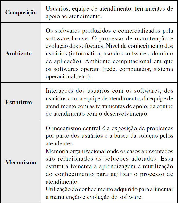 Mecanismo (Mechanism): coleção de processos do sistema que o fazem se comportar da maneira que é. Esse modelo serve como um guia, uma visão de alto nível do sistema (MALDONADO; COSER, 2010).