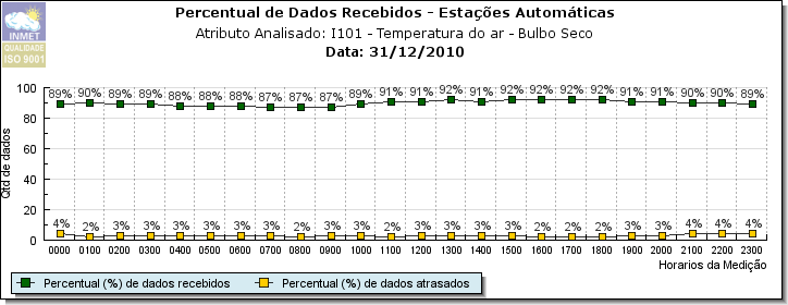 Pesquisa Diária / Fonte: CMN