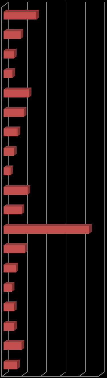 Fig. 38. Posts por editoria x likes no Facebook (total) na Folha de S.