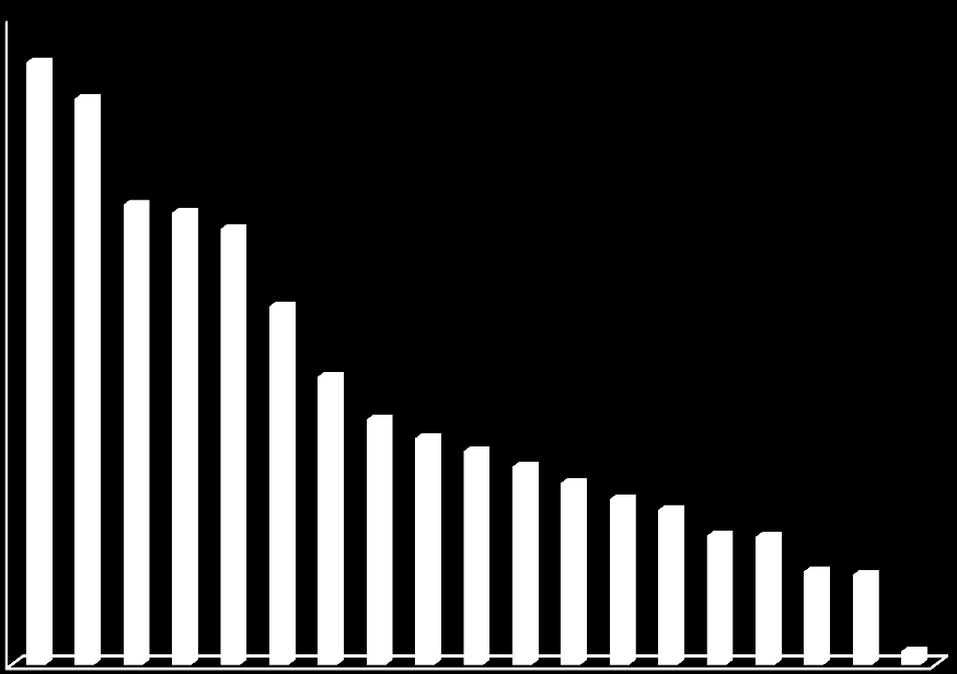 OPORTUNIDADE EUA Japão Espanha Portugal Tailândia África do Sul Coréia Austrália Malásia Itália Gfrança Chile Alemanha Brasil Turquia Rússia Índia Indonésia México Indonésia Índia Tailândia Coréia