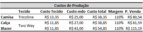 49 Tabela 2 - Custos de produção Fonte: autora 6.5 PLANO ORGANIZACIONAL 6.5.1 Estrutura Legal O presente negócio se estabelecerá sob a forma de sociedade limitada, de propriedade de duas sócias.