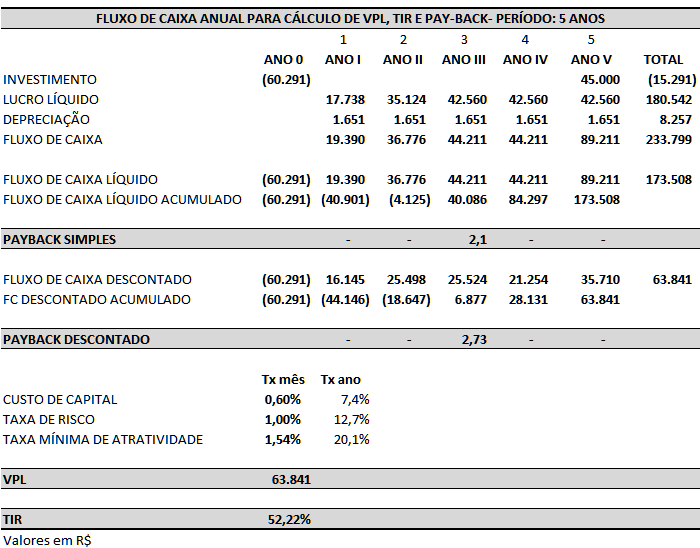 ANEXO E: INDICADORES