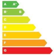 Conteúdo do certificado energético O certificado energético é a face mais visível do SCE. Este documento traduz o desempenho energético do imóvel, classificando-o numa escala de A+ a G.