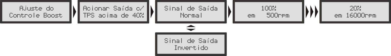 Recomendamos a utilização do solenóide N75 de 3 vias. Para maiores informação quanto à sua instalação, consulte o capítulo 8.7 deste manual.