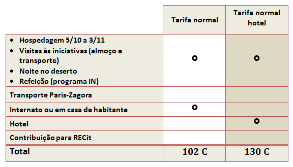 Sem transporte Paris-Zagora As tarifas compreendem: Hospedagem (28/10 a 5/11 em internato ou habitante; prever custo adicional para hotel) Refeição (almoços de 29/10 a 3/11; janta de 1 /11 a 3/11)