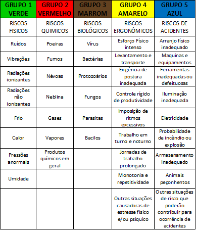 4.5.4 Agentes Ergonômicos: - Ergonomia é a ciência que estuda a adaptação do ambiente de trabalho ao homem.