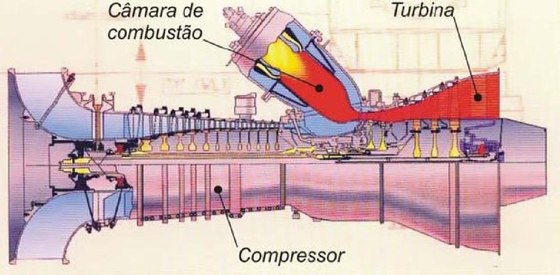 53 2. Industriais ou Heavy Duty são turbinas que possuem um rendimento propositalmente inferior, com o intuito de aproveitar os gases de combustão (por possuírem temperaturas elevadas) para trabalhar