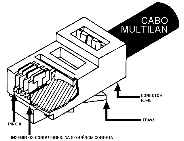Conectores modulares de