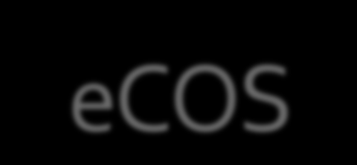 freertos vs ecos freertos Scheduler: - cooperativo Número ilimitado de tarefas Com muitas tarefas fica cada vez menos determinístico Vasto