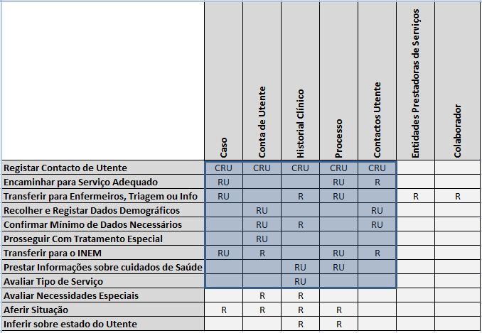 98 APÊNDICE C. ANÁLISE DE CASOS DE ESTUDO Figura C.