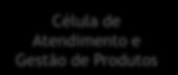 BNB Asset Management Estrutura Interna e Governança Diretoria Ativos de Terceiros Superintendência Ativos de Terceiros Comitê de Investimentos Reunião semanal com a definição das alocações