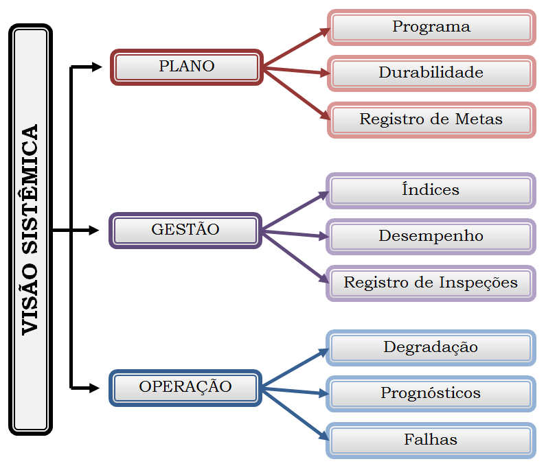 Operação da Manutenção Procedimentos formalizados ou padronizados visando fornecer instruções sobre a operação ou manobras segura de equipamentos, máquinas, motores ou similar.