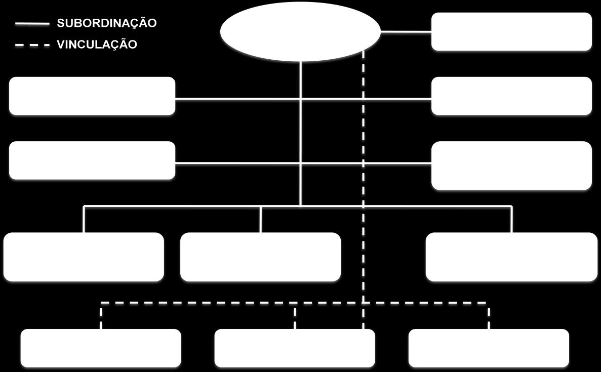 20 assistência terapêutica, farmacêutica e à saúde do trabalhador; auxílio na formação de recursos humanos relacionados à área de saúde; ações relativas ao saneamento básico; fiscalização e controle