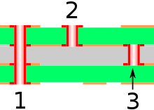 2.15 VENTING Corresponde a uma técnica extremamente importante para o processo produtivo.