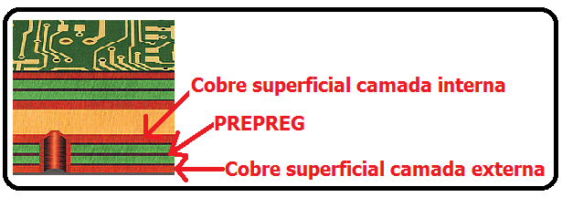 Já a furação Blind via é feita após a prensagem das camadas internas (em uma Placa Multicamadas). Um aspecto muito importante à ser contemplado é o Aspect Ratio.