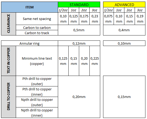 4- Tabela com Capabilidades MANUAL DE PARÂMETROS TÉCNICOS PARA O