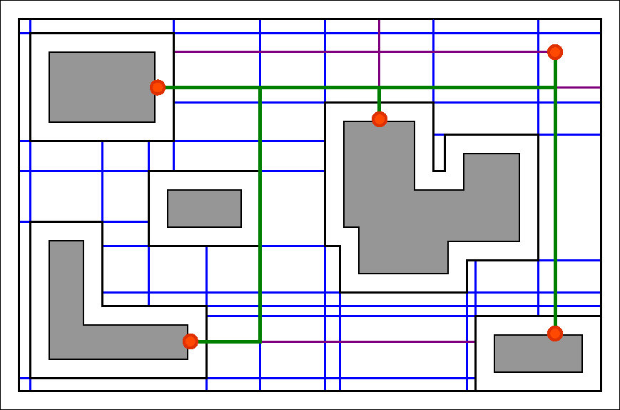 2 PROCEDIMENTOS DE PROJETO 15 (a) (b) (c) (d) (e) (f) Figura 5: Construção de um gráficos de escape vendo a área de roteamento, como é mostrado na Figura 5(b); Estender-se cada segmento ao máximo, ou