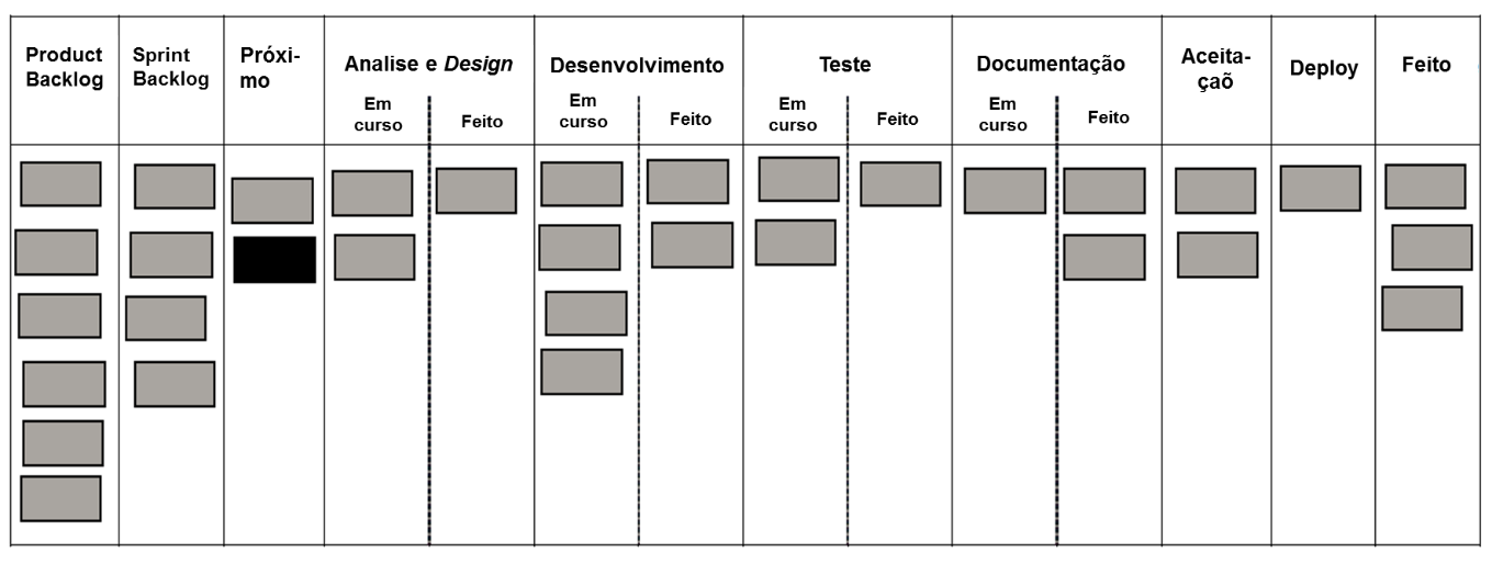 segue linearmente.