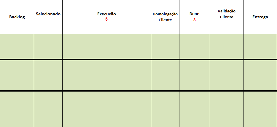 está localizada antes da aprovação do supervisor, ou seja, antes do ponto inicial definido. Logo, a etapa Mapeamento/ Análise do Negócio foi retirada do fluxo do trabalho.