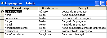 Criar um novo Banco de dados com o nome Doces e