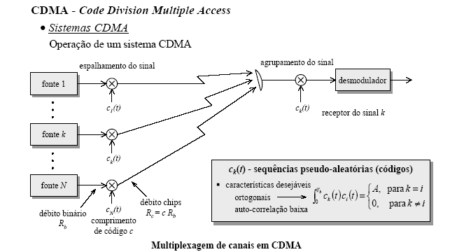 CDMA