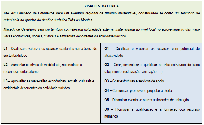 ª Revisão do PDMMC, Estudos de Caracterização, 2011 A operacionalização destes objetivos tem em conta a criação de uma marca territorial Terras de Cavaleiros, uma marca chapéu para os produtos