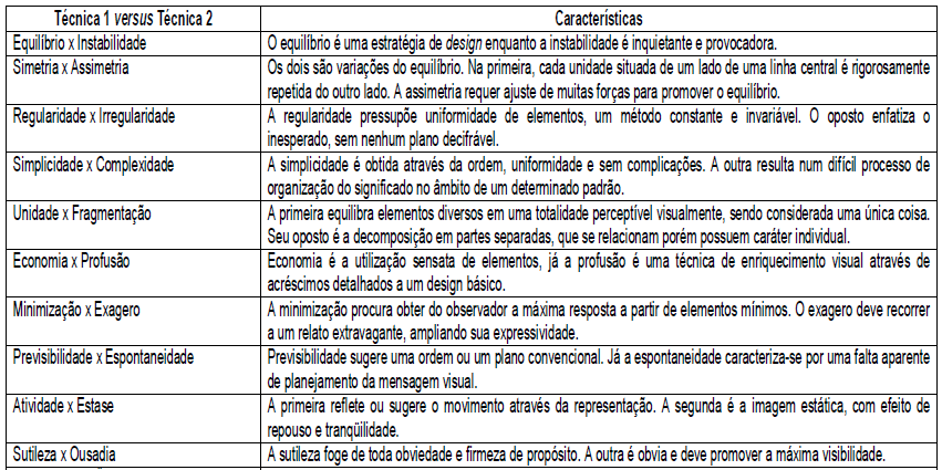 GESTÃO, DESIGN E NOVAS TECNOLOGIAS 34 1.2.