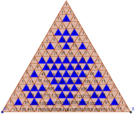 Atividade 6: Relação entre o Triângulo de Sierpinski e o de Pascal no Geogebra (Baseada em Barbosa, 2005) Pesquisar sobre o Triângulo de Pascal e sua relação com o Triângulo de Sierpinski e