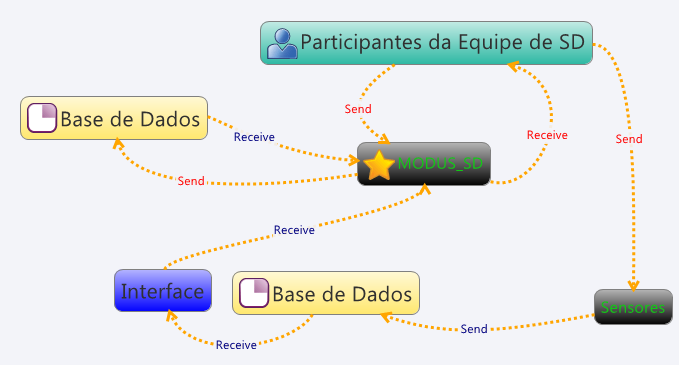 Arquitetura Modelagem Estática + Dinâmica. A modelagem dinâmica foi desenvolvida a partir do projeto HackyStat.