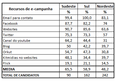 Fonte: Base de dados do grupo de pesquisa.