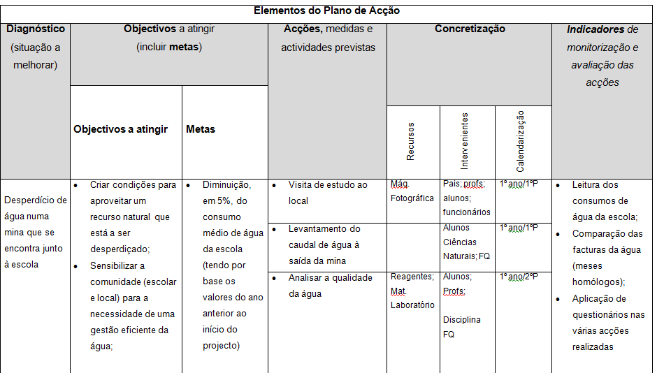 Cada escola tem o seu próprio Plano de