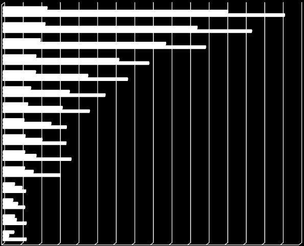 Eco-Escolas em Portugal- Evolução Trabalho em rede Público alvo, dimensão geográfica, envolvimento e números 2010/11 2009/10 2008/09 2007/08 2006/07 2005/06 2004/05 2003/04 2002/03 2001/02 2000/01