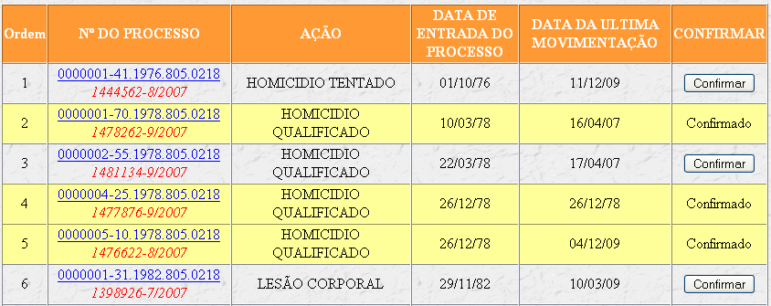 As linhas dos processos confirmados ficam realçadas de amarelo.