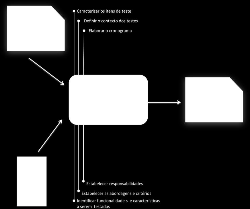 Capítulo 2- Fundamentação Teórica estabelecimento do ambiente de testes de integração, verificação e validação; instalação e configuração das ferramentas de teste; e, elaboração dos projetos de