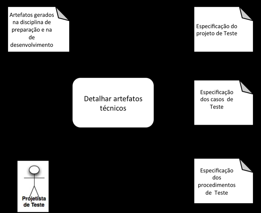 Capítulo 2- Fundamentação Teórica são elaborados com seus critérios de aprovação.