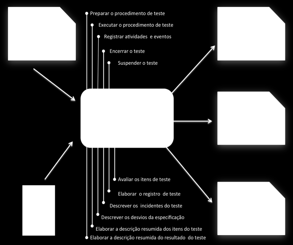 Capítulo 2- Fundamentação Teórica Fonte: Elaboração Própria Figura 10.