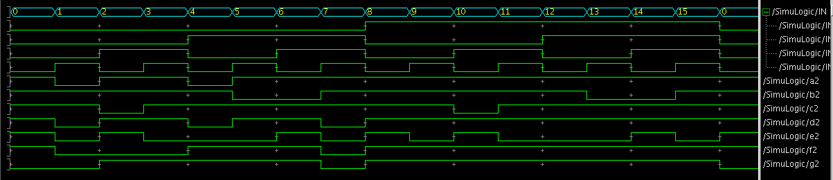 2.3 Simulação lógica Para efetuarmos a simulação lógica do circuito obtido, seguimos os passos descritos no tutorial apresentado pelo professor Oscar e disponível no servidor.