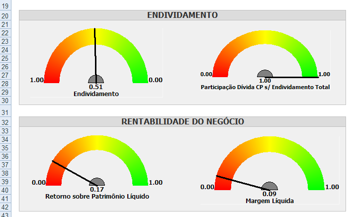 Exemplos de